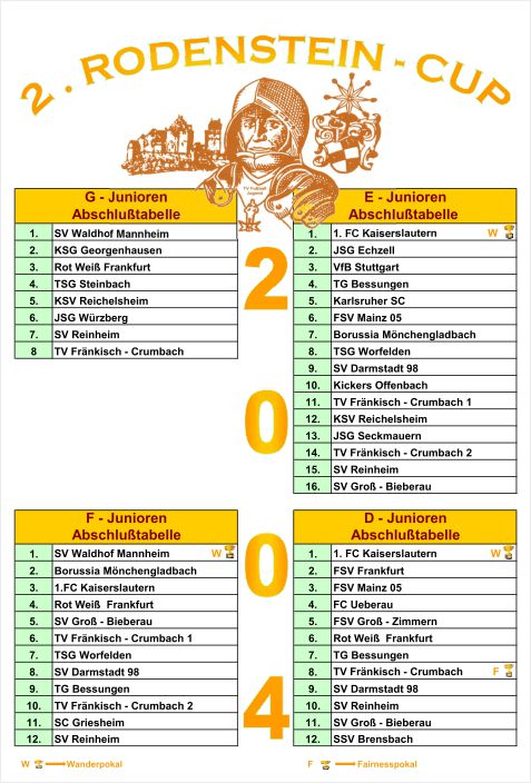 2004