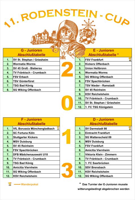 2013