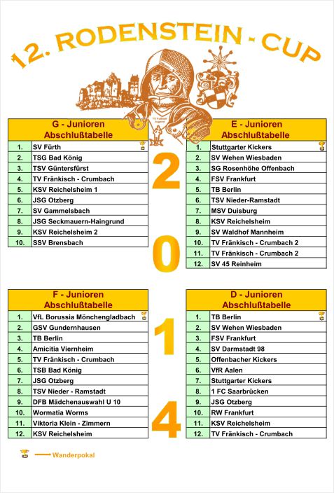 2014