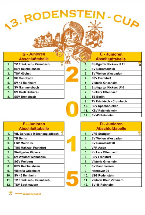2015