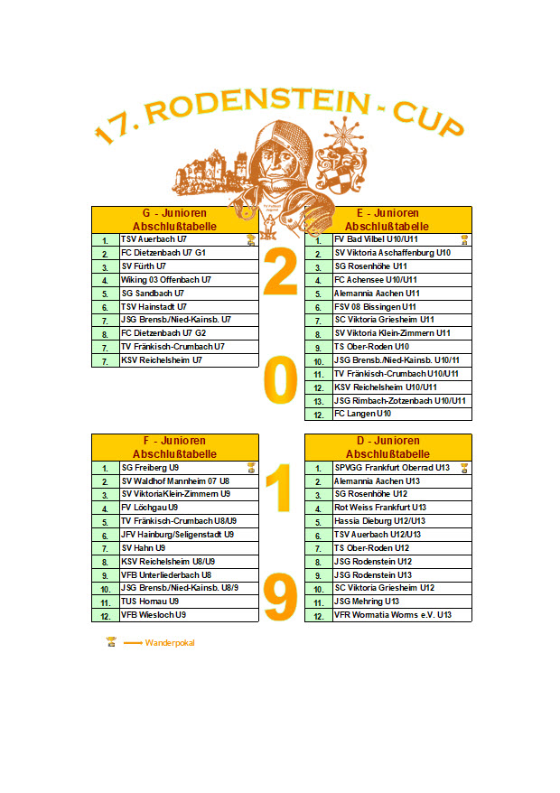 2019